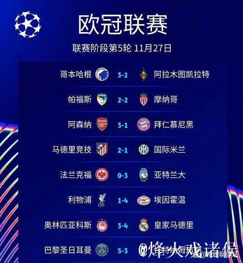 巴黎5-3利物浦1-4，欧冠晋级形势全解析